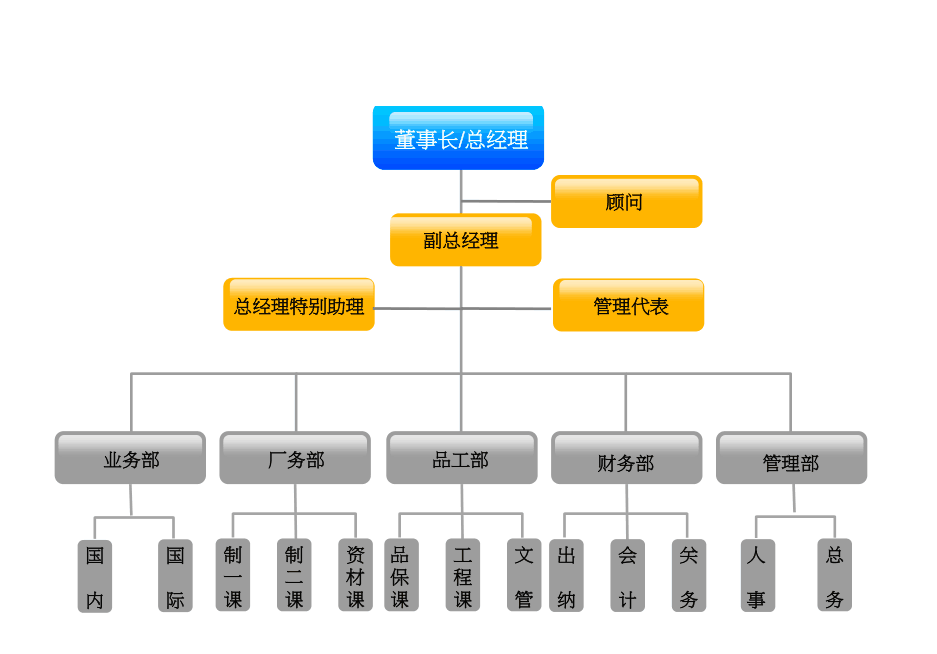 组织架构222.jpg