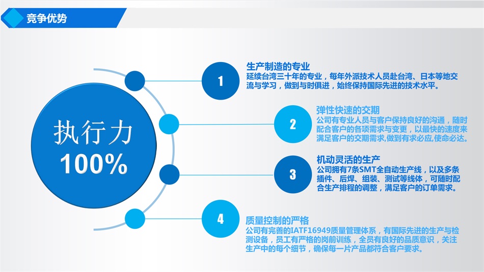 竞争优势123.jpg